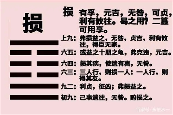 六十四卦:山泽损卦详解