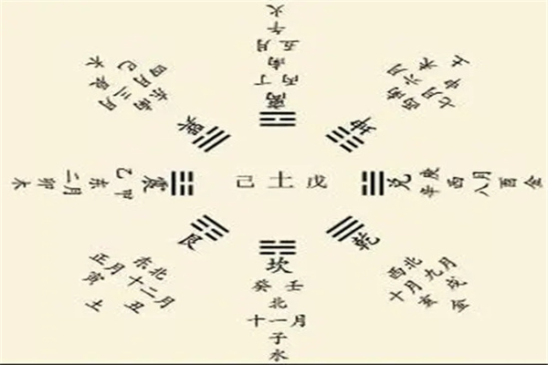 六爻​六亲持世总诀