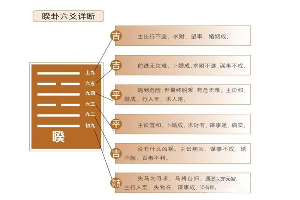 六十四卦:火泽睽卦详解