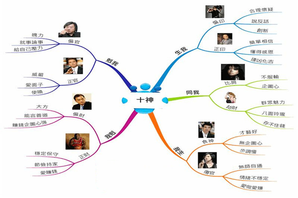 八字十神必知基础知识