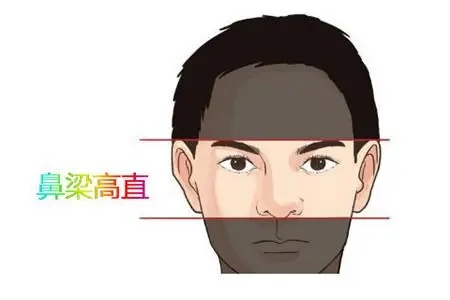 ​擅长挣钱理财的长相特征