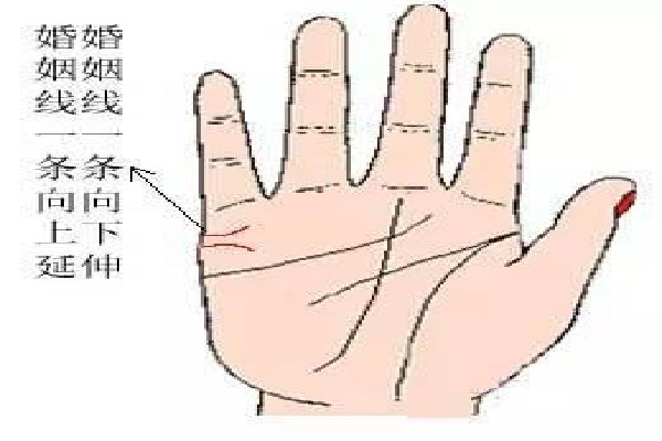 ​手相看配偶情况