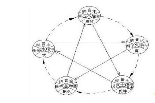 财神风水怎么摆放（财神风水怎么摆放好）