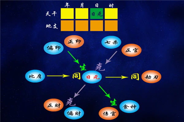 ​八字定格局的方式有哪些