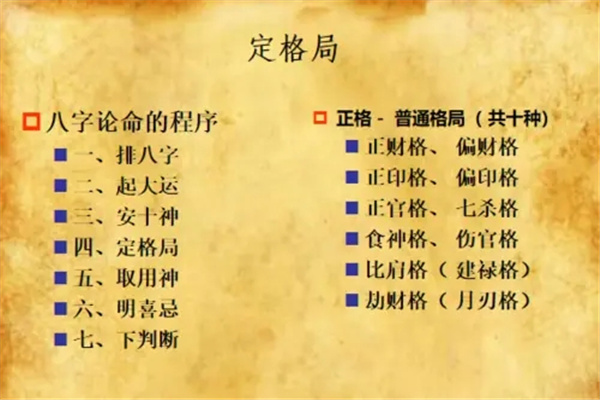 ​自己生辰八字格局测算步骤