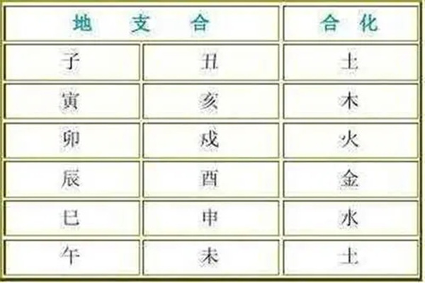 八字合化作用详细解释