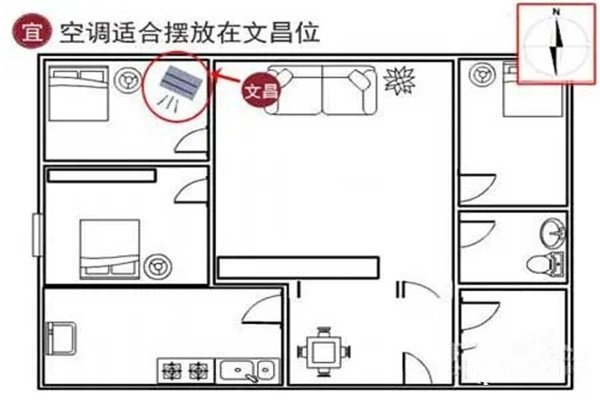 住宅家电摆放风水禁忌