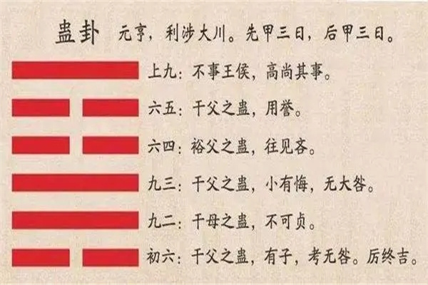 六十四卦:山风蛊卦详解