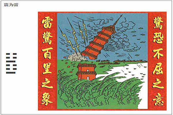 六十四卦:震为雷卦详解