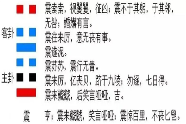 六十四卦:震为雷卦详解