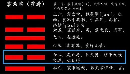 六十四卦:震为雷卦详解