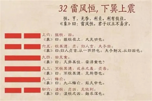 六十四卦:雷风恒卦详解
