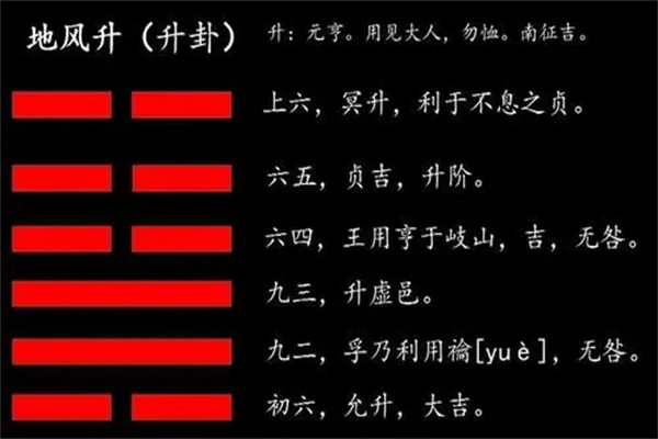 六十四卦:地风升卦详解