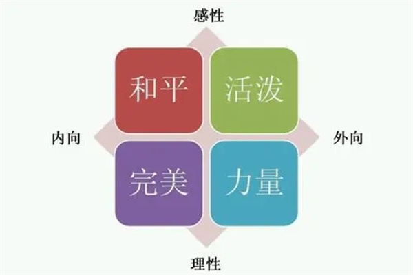 八字断性格技巧口诀