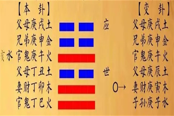 六爻中世爻是什么意思