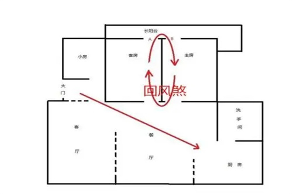居家风水外煞的辨别与化解