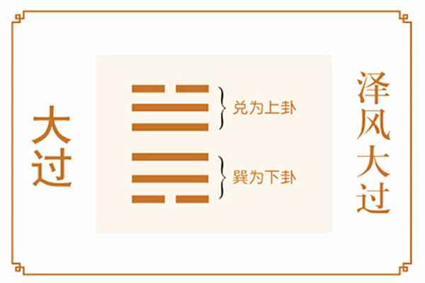 六十四卦:泽风大过卦详解