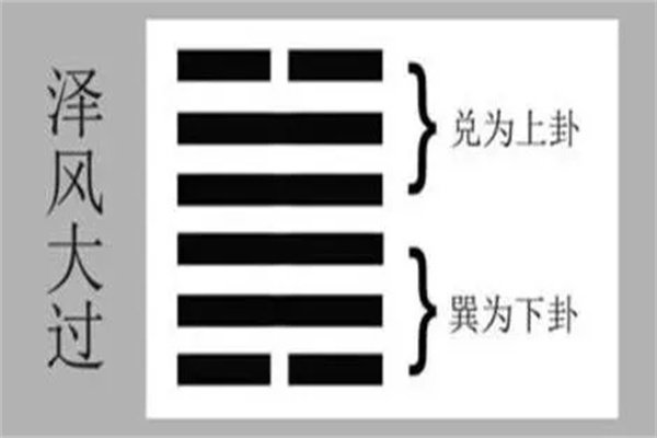 六十四卦:泽风大过卦详解