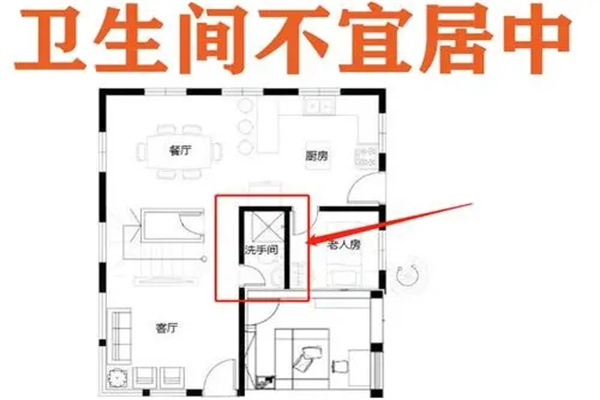 住宅厕所方位必知学问
