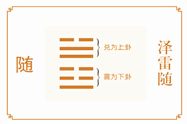 六十四卦:泽雷随卦详解