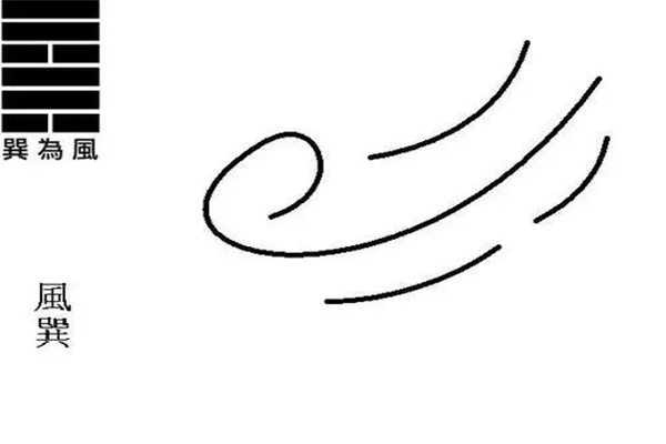 六十四卦:巽为风卦详解