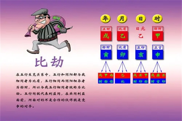 八字比劫食伤同旺格局好吗