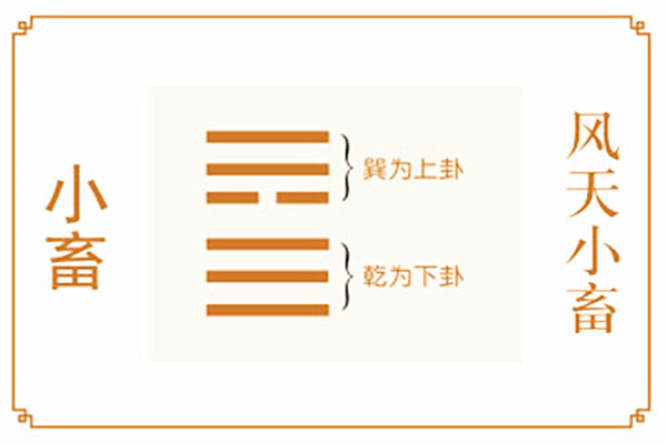 六十四卦:风天小畜卦详解