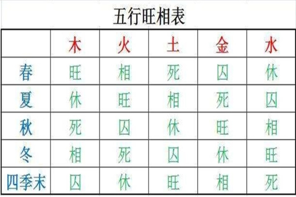 ​八字偏旺或者偏弱命好吗