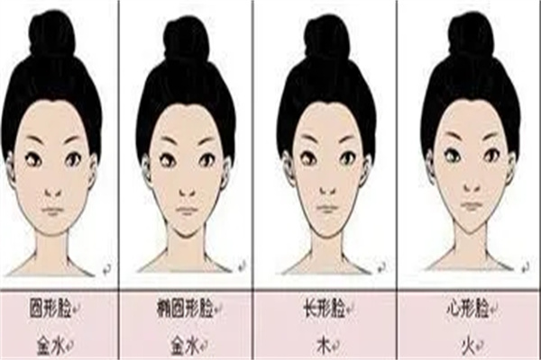 五行​面相识人术