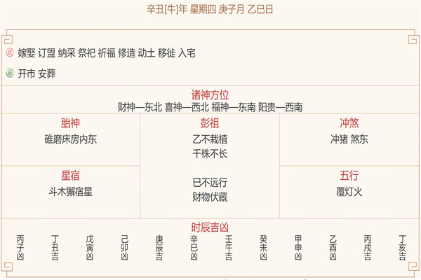 每日穿衣运势播报——2021年12月24日 农历冬月廿一【星期五】
