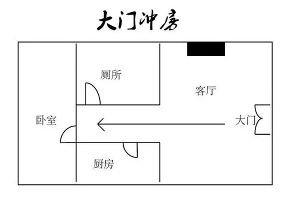 住宅进门风水化解方法，影响财运的住宅风水