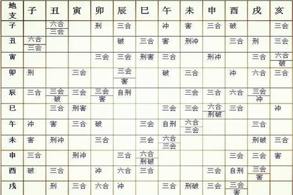 八字地支关系必知基础知识