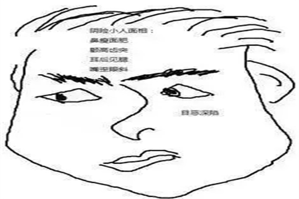 ​常常犯小人的面相