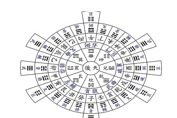 玄空风水学简介
