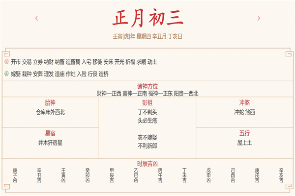 每日穿衣运势播报——2022年2月3日 农历正月初三【星期四】