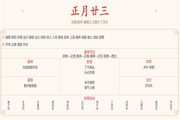 每日穿衣运势播报——2022年2月23日 农历正月初二十三【星期三】