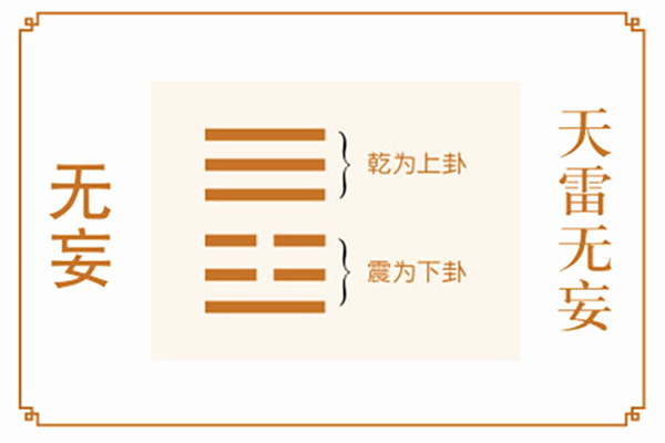 六十四卦:天雷无妄卦详解