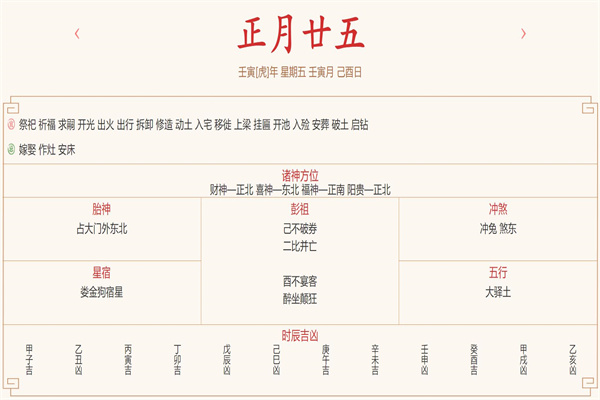 每日穿衣运势播报——2022年2月25日 农历正月初二十五【星期五】