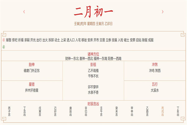 每日穿衣运势播报——2022年3月3日 农历二月初一【星期四】
