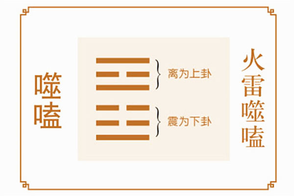 六十四卦:火雷噬嗑卦详解