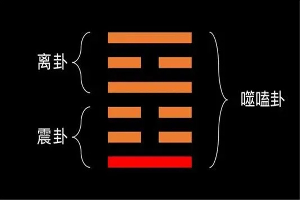 六十四卦:火雷噬嗑卦详解