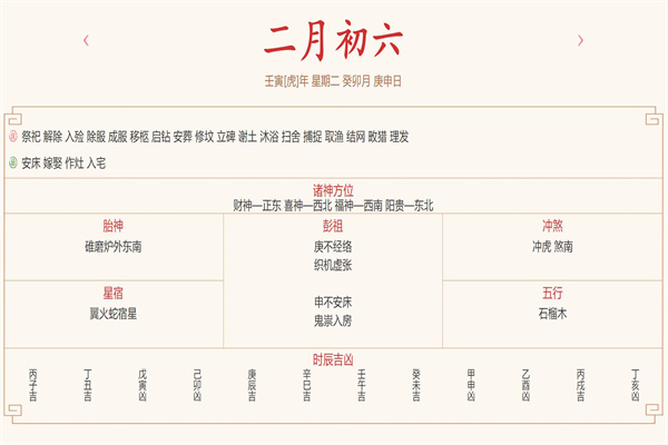 每日穿衣运势播报——2022年3月8日 农历二月初六【星期二】