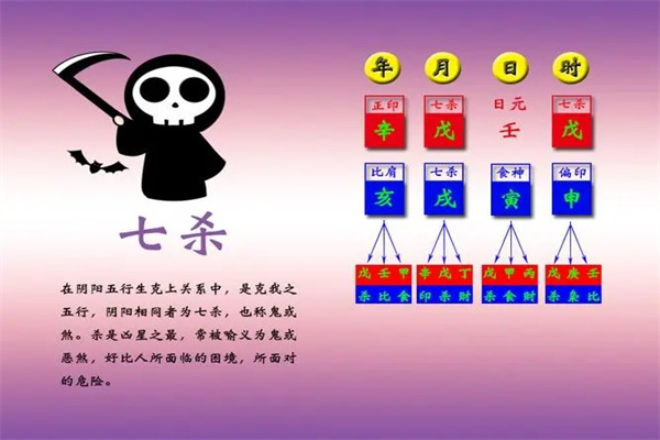 八字中七杀克比劫要如何去理解