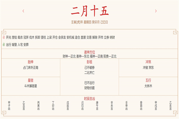 每日穿衣运势播报——2022年3月17日 农历二月初十五【星期四】