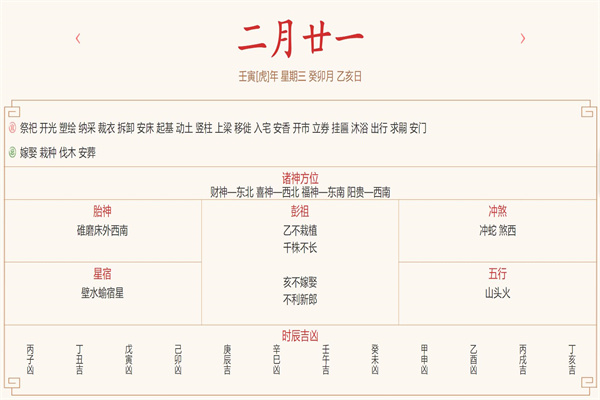 每日穿衣运势播报——2022年3月23日 农历二月二十一【星期三】