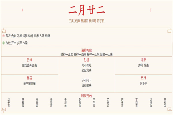 每日穿衣运势播报——2022年3月24日 农历二月二十二【星期四】
