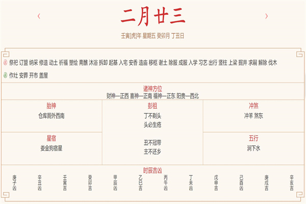 每日穿衣运势播报——2022年3月25日 农历二月二十三【星期五】