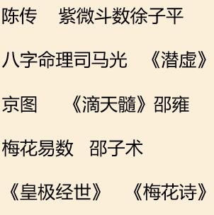 命理学的历史及现状