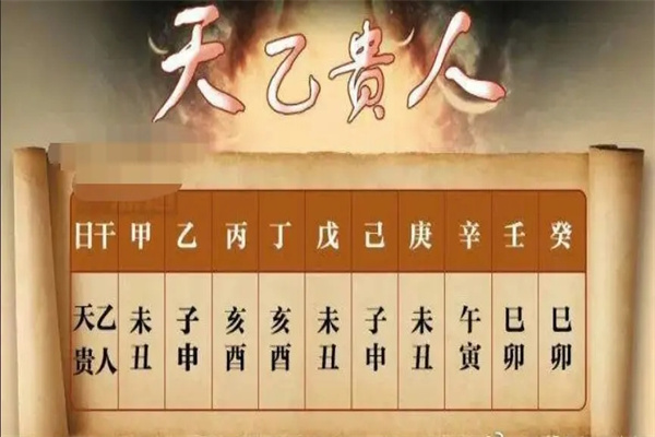 ​怎么看女命天乙贵人好吗