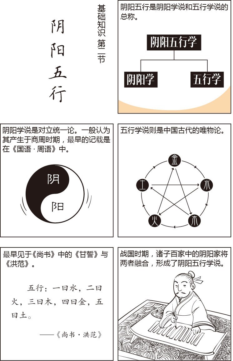 看漫画学八字——阴阳五行学说
